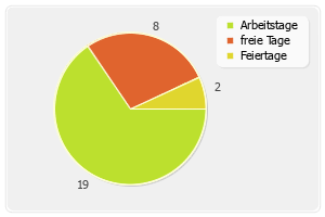 Arbeitstage Tortendiagramm