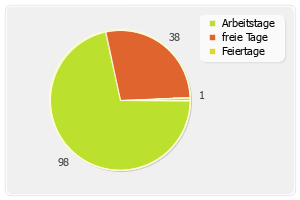 Arbeitstage Rechner