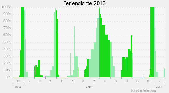  Schulferien  2013