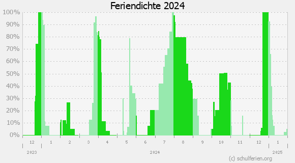 Schulferien 2024